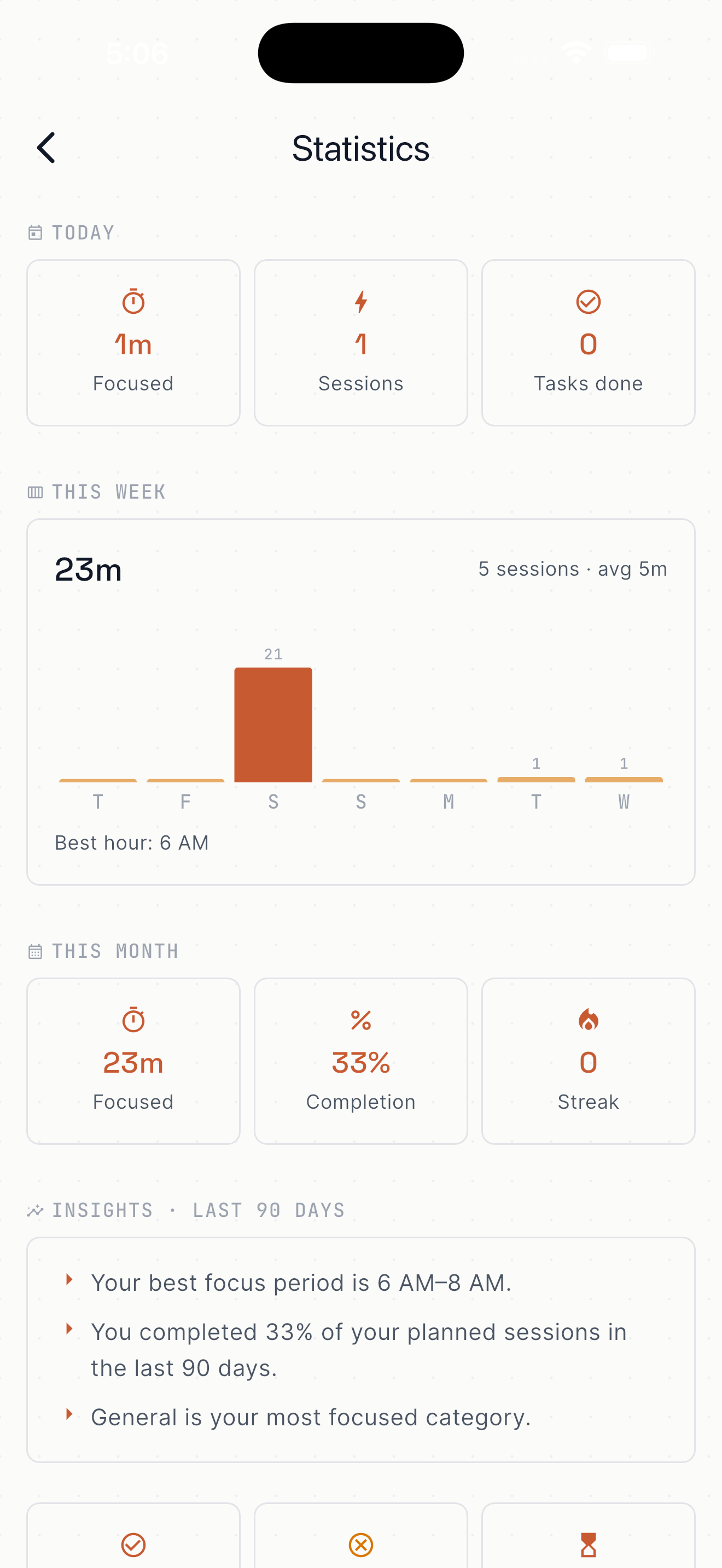 FICIL statistics screen